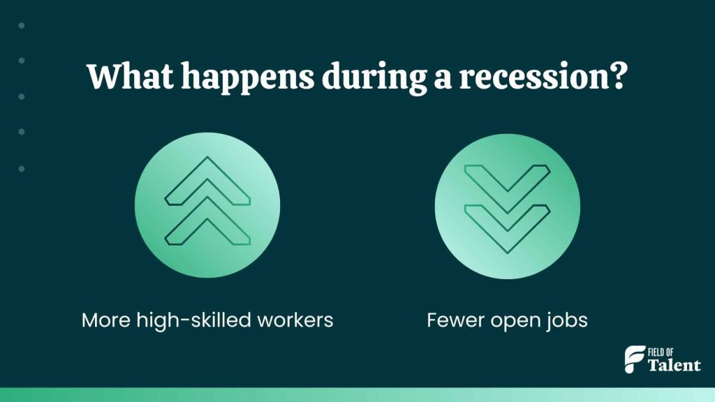 2 things that happen during a recession with workers and open jobs