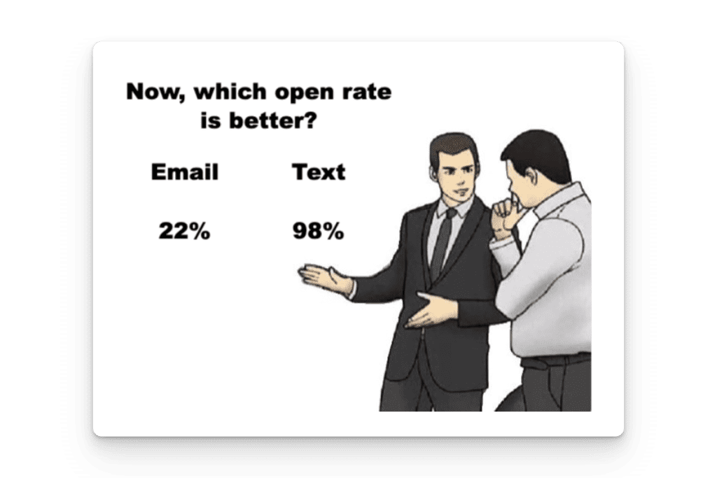 Email vs. text open rates